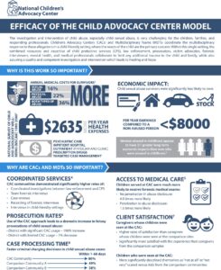 Efficacy Of The Child Advocacy Center Model